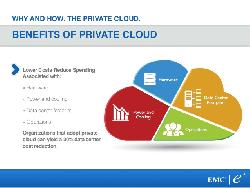 PRIVATE CLOUD VÀ 4 LÝ DO DOANH NGHIỆP NÊN CHUYỂN NHÀ LÊN “NHÀ RIÊNG” – PRIVATE CLOUD